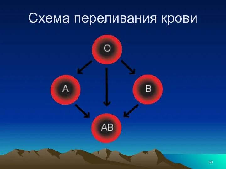 Схема переливания крови