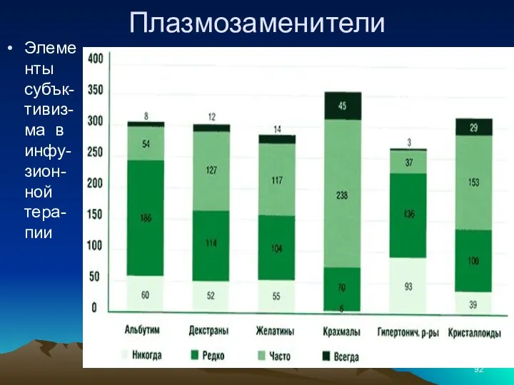 Плазмозаменители Элементы субък-тивиз-ма в инфу-зион-ной тера-пии