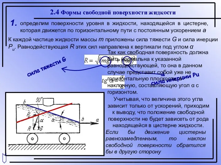 2.4 Формы свободной поверхности жидкости 1. определим поверхности уровня в жидкости,