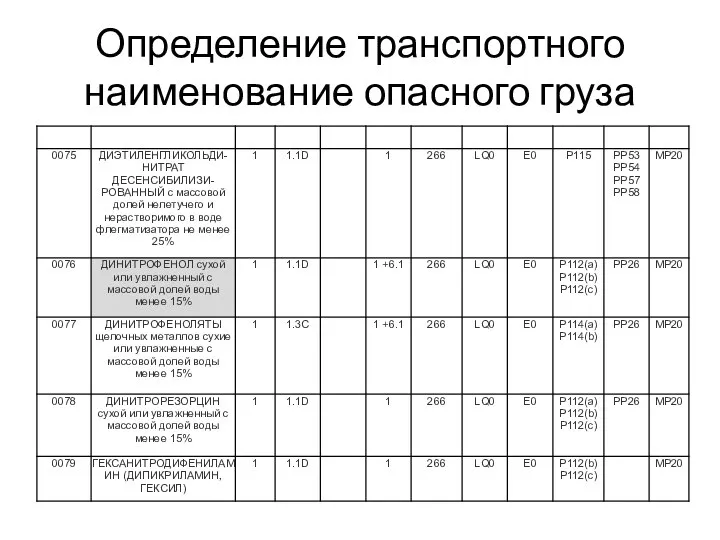 Определение транспортного наименование опасного груза