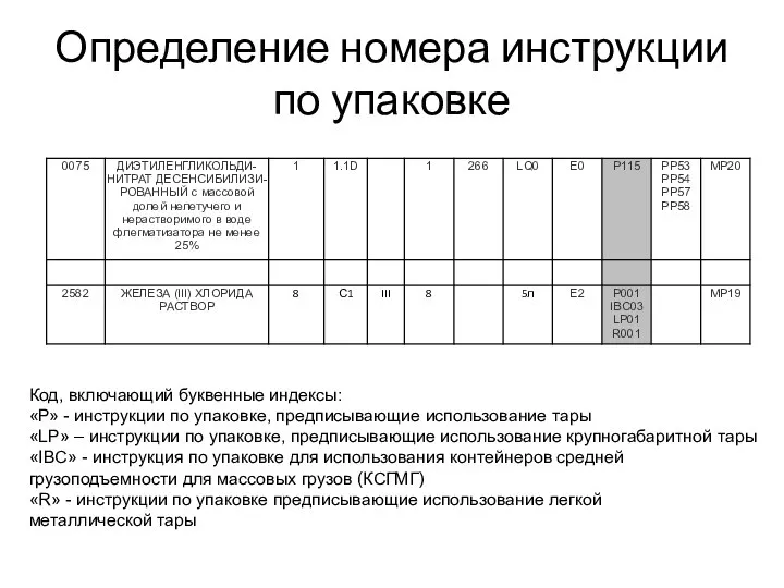 Определение номера инструкции по упаковке Код, включающий буквенные индексы: «Р» -