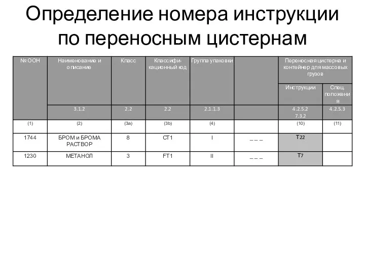 Определение номера инструкции по переносным цистернам