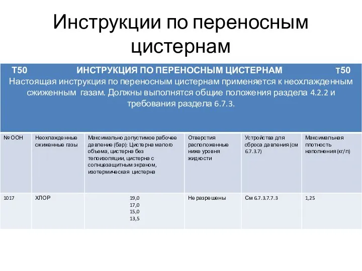 Инструкции по переносным цистернам