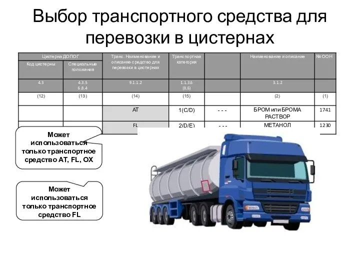 Может использоваться только транспортное средство FL Выбор транспортного средства для перевозки