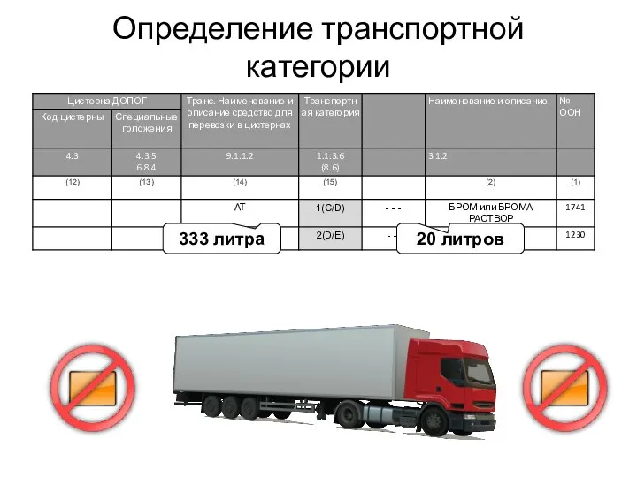 Определение транспортной категории 333 литра 20 литров