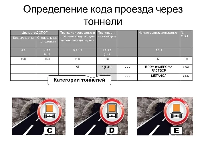 Определение кода проезда через тоннели Категории тоннелей