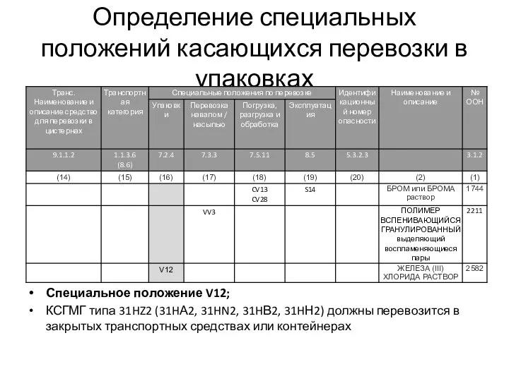 Определение специальных положений касающихся перевозки в упаковках Специальное положение V12; КСГМГ