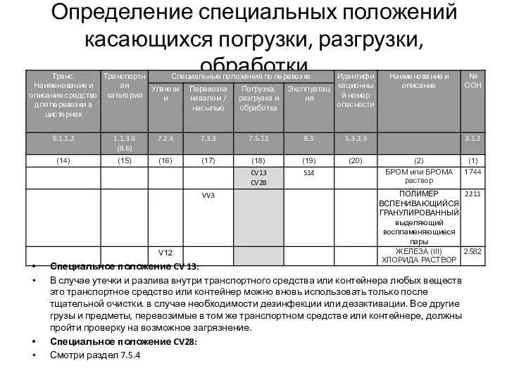 Определение специальных положений касающихся погрузки, разгрузки, обработки Специальное положение CV 13: