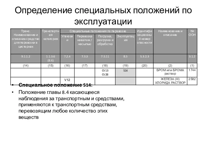 Определение специальных положений по эксплуатации Специальное положение S14: Положение главы 8.4