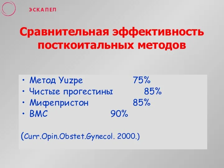 Сравнительная эффективность посткоитальных методов Метод Yuzpe 75% Чистые прогестины 85% Мифепристон 85% ВМС 90% (Curr.Opin.Obstet.Gynecol. 2000.)