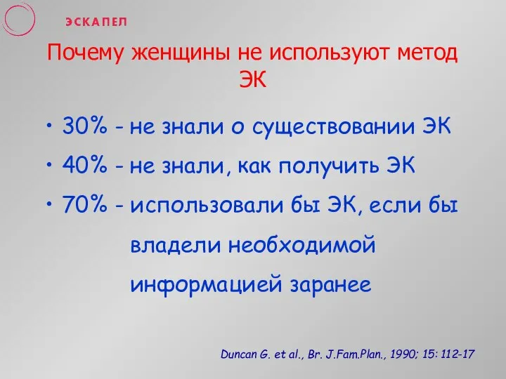 Почему женщины не используют метод ЭК 30% - не знали о