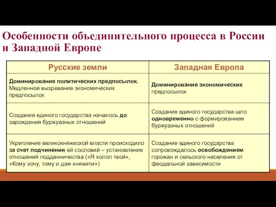 Особенности объединительного процесса в России и Западной Европе