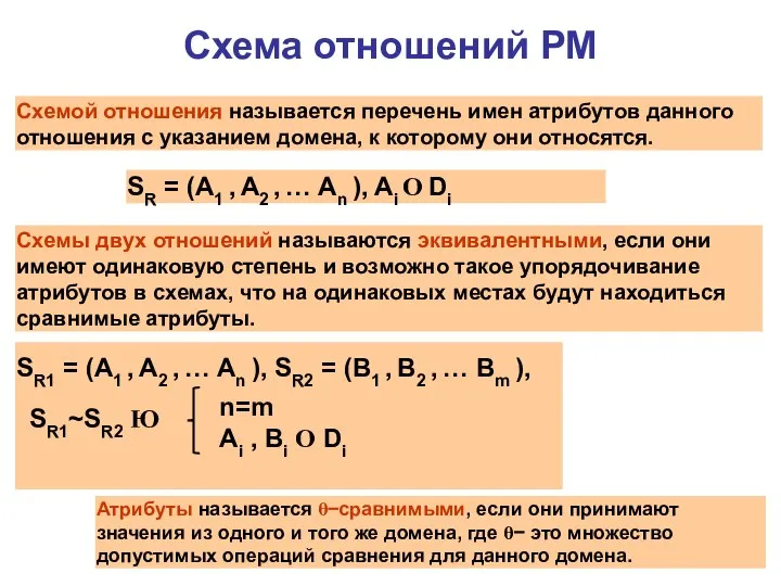 Схема отношений РМ Схемой отношения называется перечень имен атрибутов данного отношения
