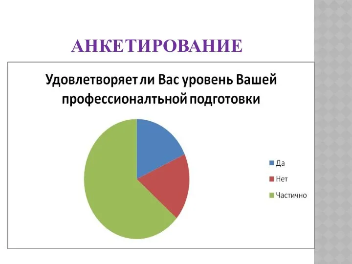 АНКЕТИРОВАНИЕ