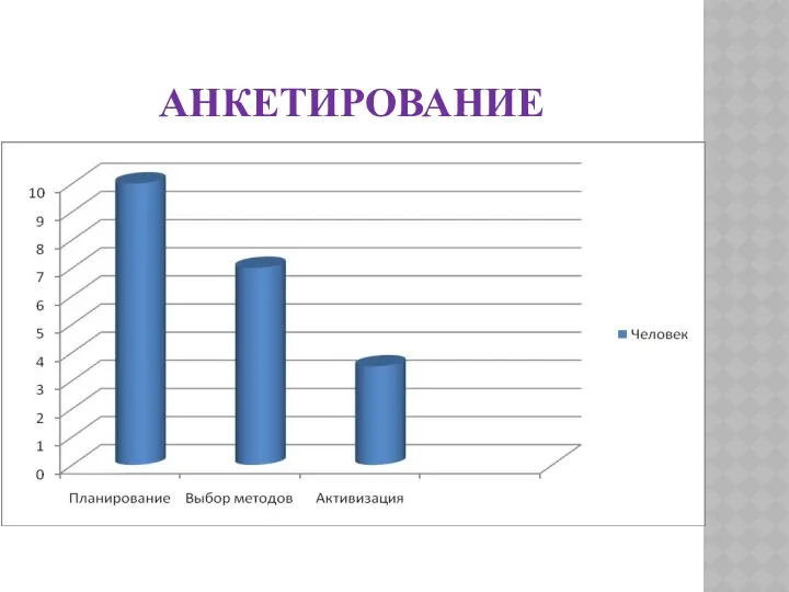 АНКЕТИРОВАНИЕ