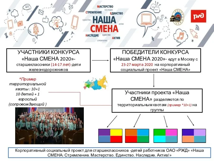 ПОБЕДИТЕЛИ КОНКУРСА «Наша СМЕНА 2020»- едут в Москву с 23-27 марта