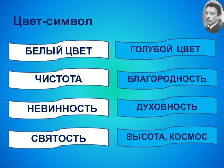 БЕЛЫЙ ЦВЕТ ЧИСТОТА ННЕВИННОСТЬ СВЯТОСТЬ ГОЛУБОЙ ЦВЕТ БЛАГОРОДНОСТЬ ДУХОВНОСТЬ ВЫСОТА, КОСМОС Цвет-символ