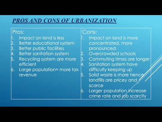 PROS AND CONS OF URBANIZATION