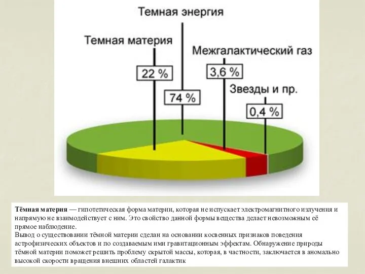 Тёмная материя — гипотетическая форма материи, которая не испускает электромагнитного излучения