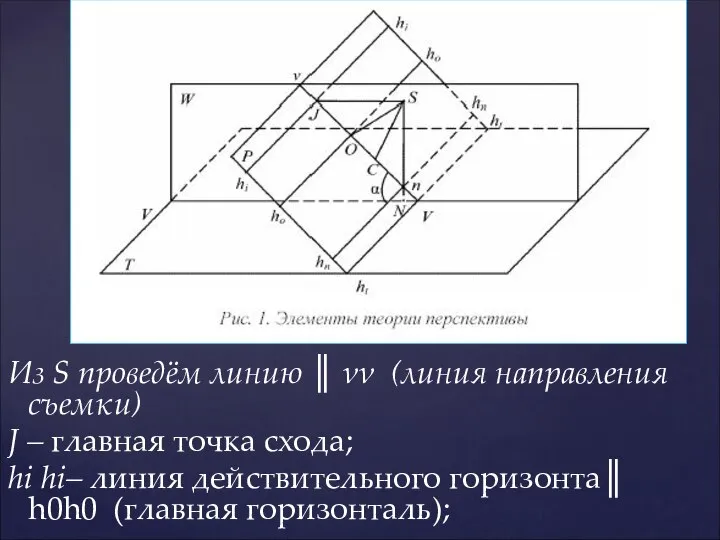 Из S проведём линию ║ νν (линия направления съемки) J –