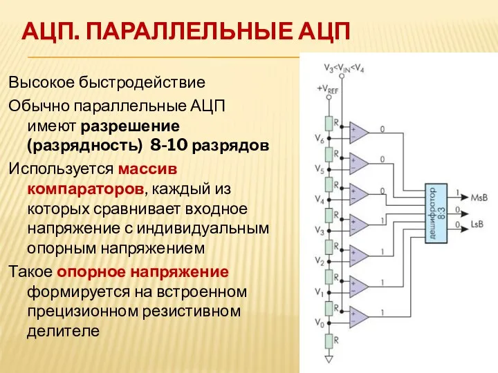 АЦП. ПАРАЛЛЕЛЬНЫЕ АЦП Высокое быстродействие Обычно параллельные АЦП имеют разрешение (разрядность)