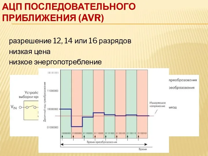 АЦП ПОСЛЕДОВАТЕЛЬНОГО ПРИБЛИЖЕНИЯ (AVR) разрешение 12, 14 или 16 разрядов низкая цена низкое энергопотребление