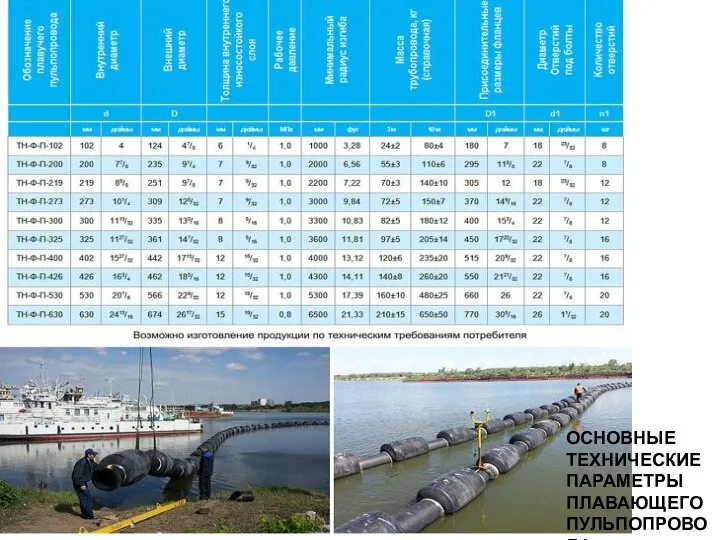 ОСНОВНЫЕ ТЕХНИЧЕСКИЕ ПАРАМЕТРЫ ПЛАВАЮЩЕГО ПУЛЬПОПРОВОДА