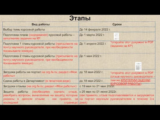 Этапы *откройте этот документ в PDF (задание на КР) *откройте этот