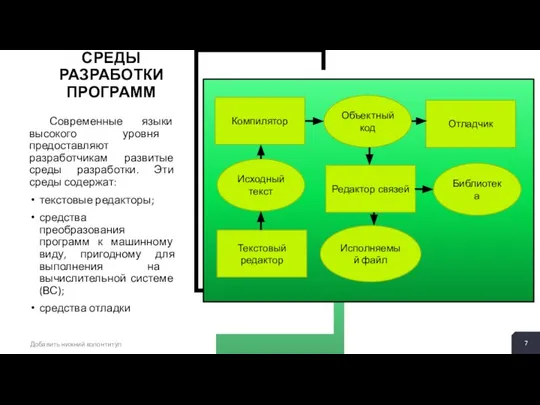 СРЕДЫ РАЗРАБОТКИ ПРОГРАММ Добавить нижний колонтитул Современные языки высокого уровня предоставляют