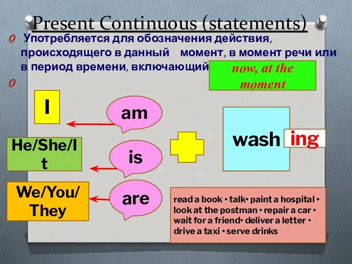 Present Continuous (statements) Употребляется для обозначения действия, происходящего в данный момент,