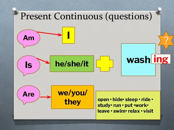 Present Continuous (questions) I he/she/it we/you/ they V ing wash ing