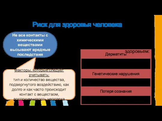 Риск для здоровья человека При вдыхании ОВ, проглатывании или контакте с