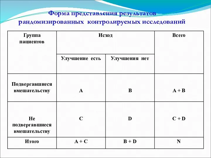 Форма представления результатов рандомизированных контролируемых исследований