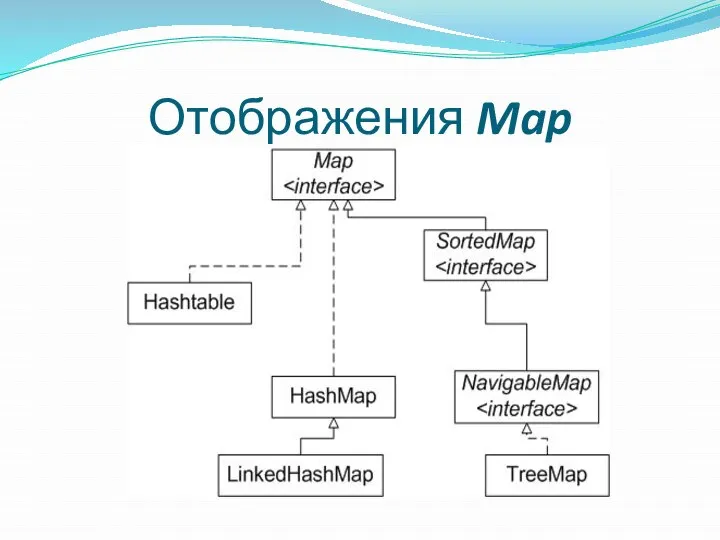 Отображения Map