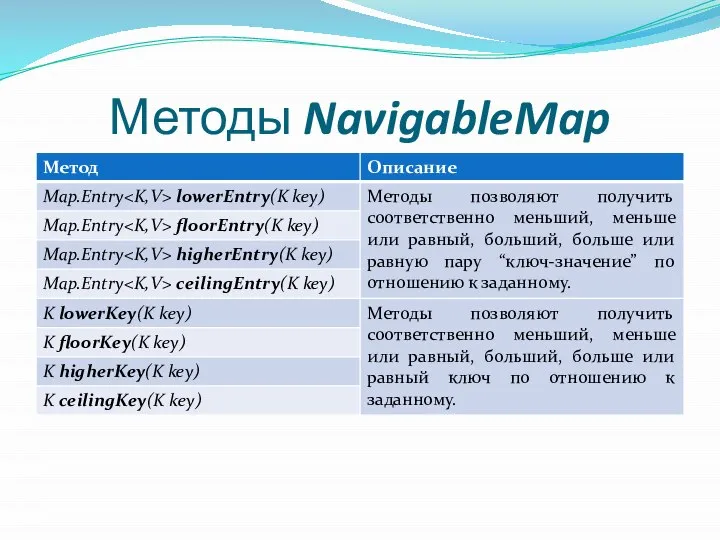 Методы NavigableMap