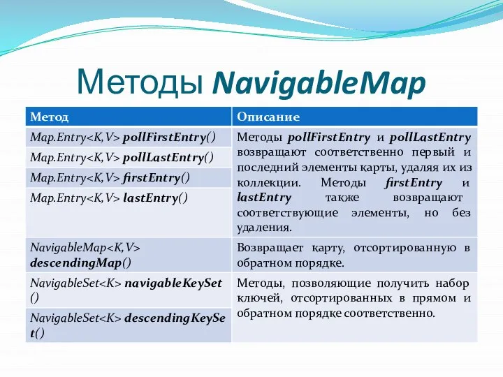Методы NavigableMap
