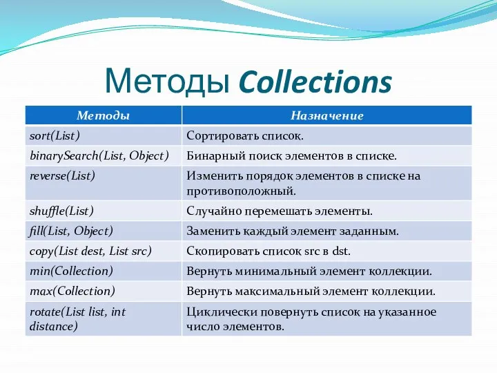 Методы Collections