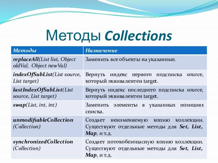Методы Collections