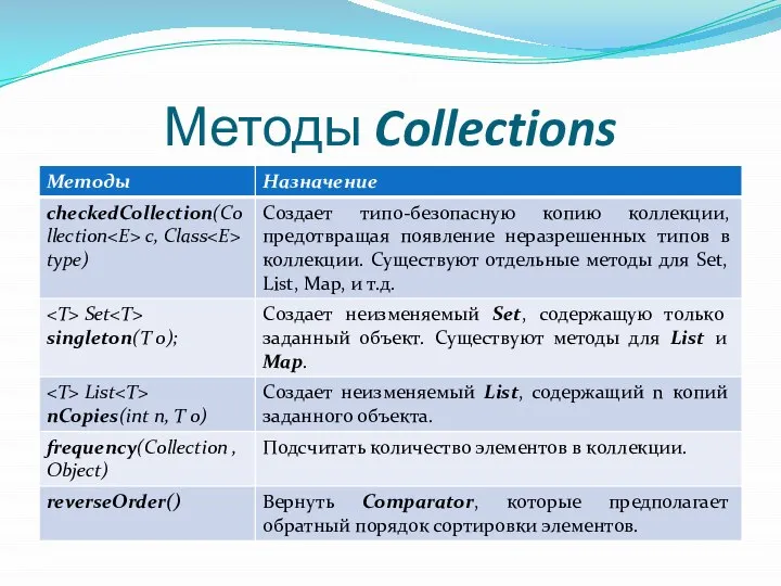 Методы Collections