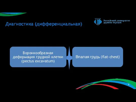 Диагностика (дифференциальная) На основании анамнеза и клинического осмотра был составлен следующий