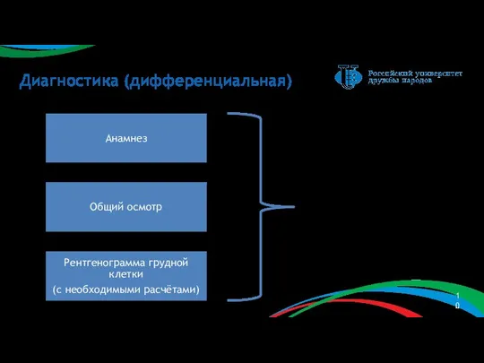 Диагностика (дифференциальная) Воронкообразная деформация грудной клетки (окончательный диагноз)