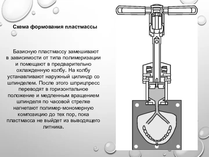 Схема формования пластмассы Базисную пластмассу замешивают в зависимости от типа полимеризации