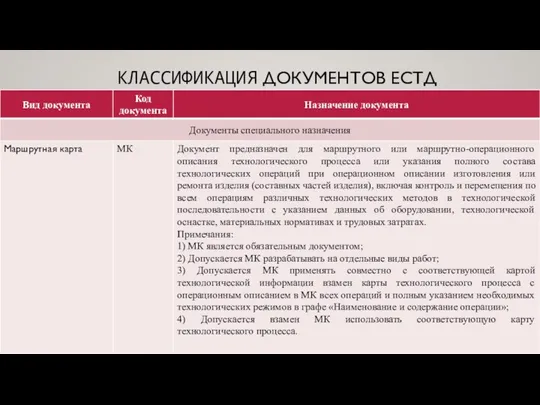 КЛАССИФИКАЦИЯ ДОКУМЕНТОВ ЕСТД