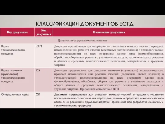 КЛАССИФИКАЦИЯ ДОКУМЕНТОВ ЕСТД