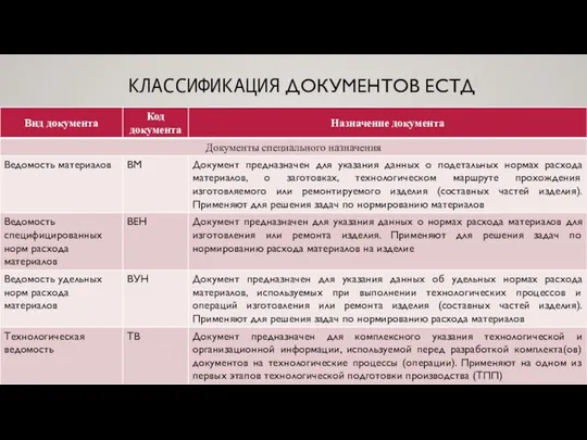 КЛАССИФИКАЦИЯ ДОКУМЕНТОВ ЕСТД