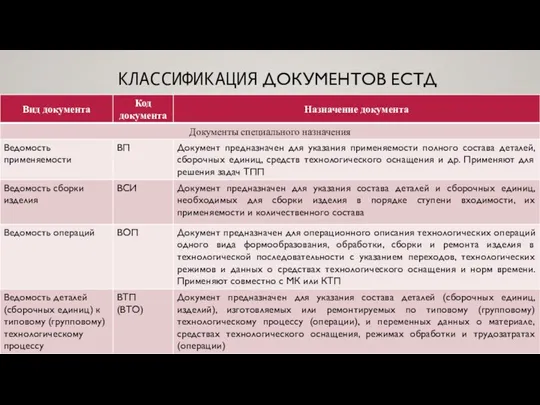 КЛАССИФИКАЦИЯ ДОКУМЕНТОВ ЕСТД