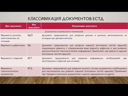 КЛАССИФИКАЦИЯ ДОКУМЕНТОВ ЕСТД