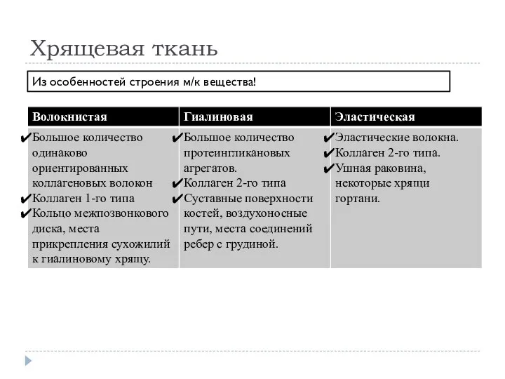 Хрящевая ткань Из особенностей строения м/к вещества!