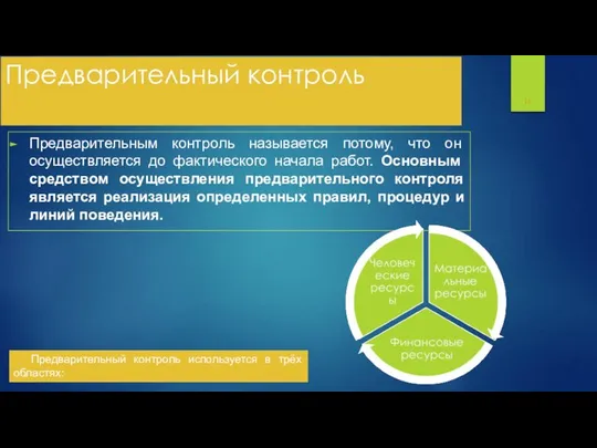 Предварительный контроль Предварительным контроль называется потому, что он осуществляется до фактического