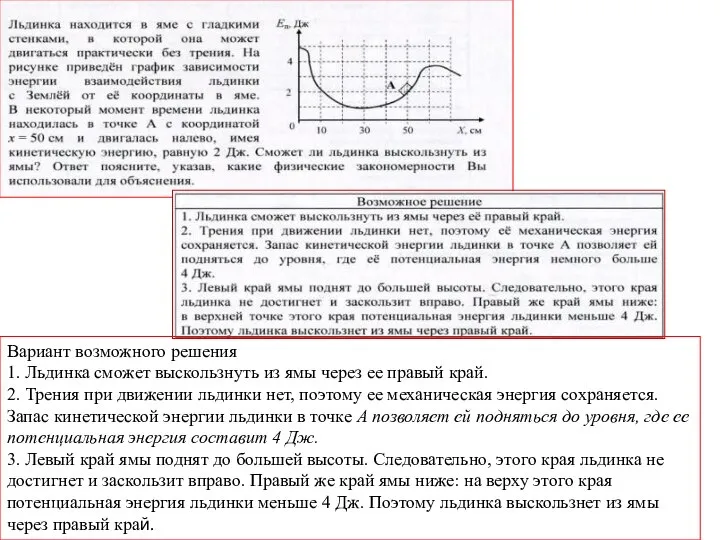 Вариант возможного решения 1. Льдинка сможет выскользнуть из ямы через ее